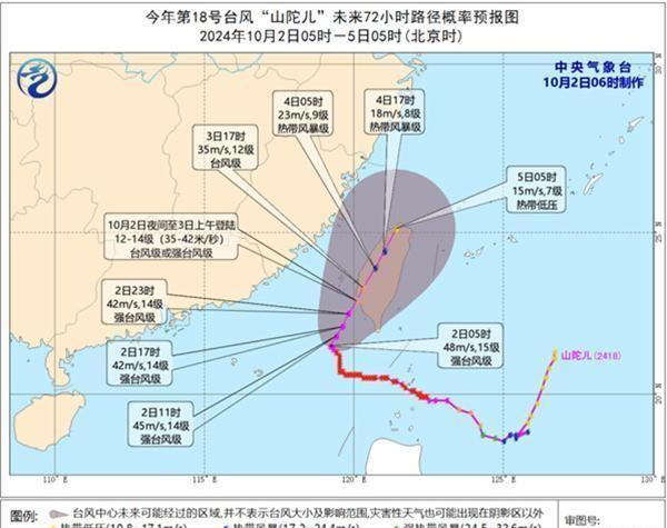 最新臺風，影響、應對與反思