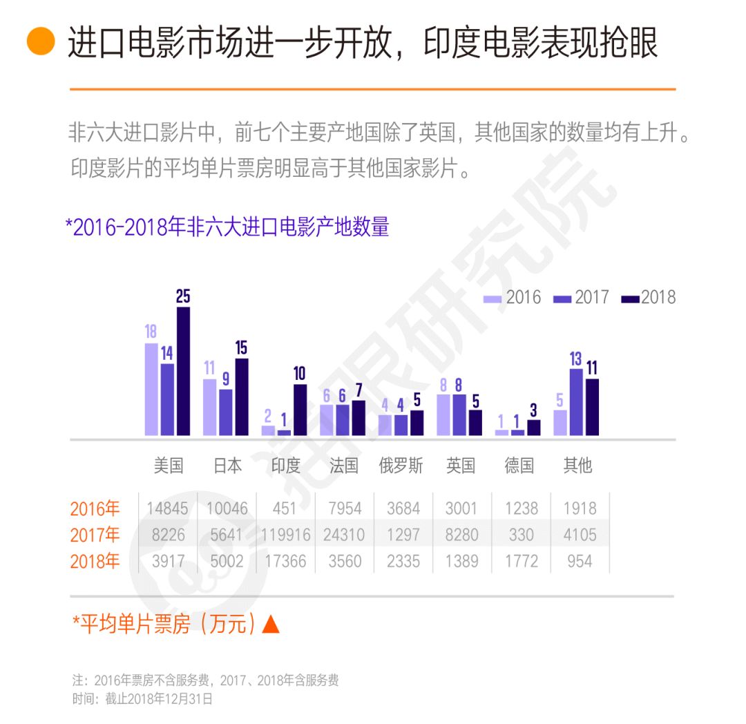 最新電影票房，揭示電影市場的繁榮與挑戰