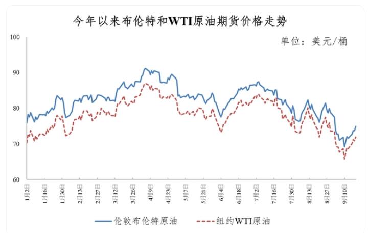 今晚24時(shí)油價(jià)調(diào)整最新消息，市場走勢分析與預(yù)測