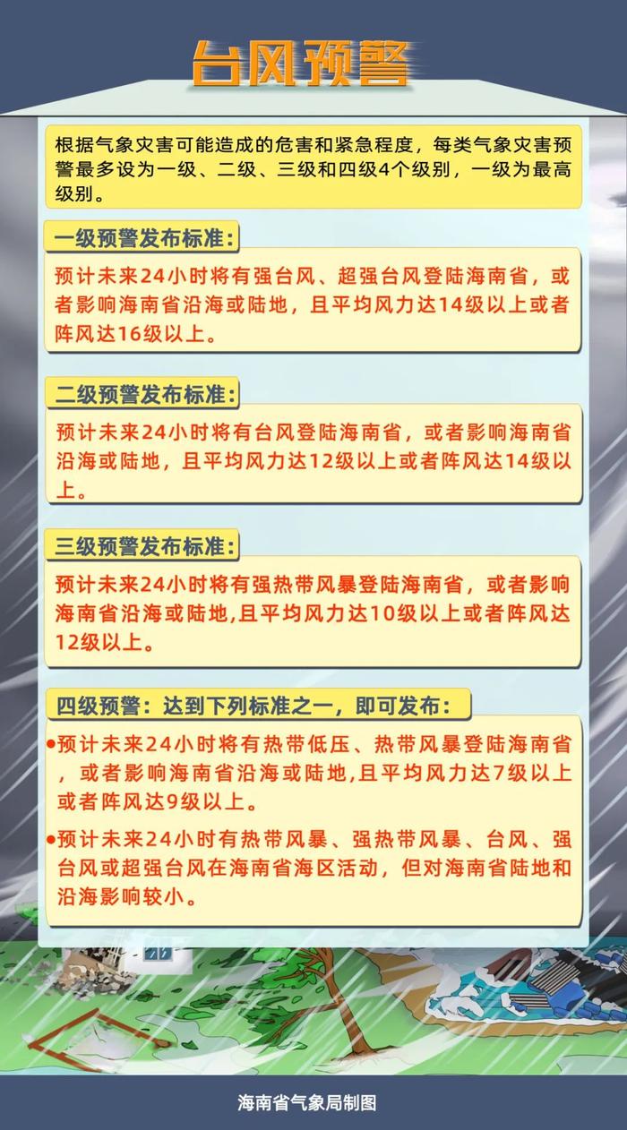 海南臺風最新消息，臺風動態與應對措施