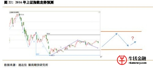 最新上證指數，市場走勢分析與展望