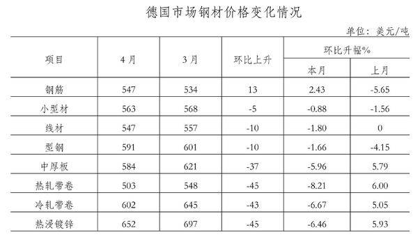 鋼材價(jià)格行情最新報(bào)價(jià)，市場走勢分析與預(yù)測