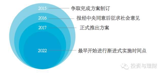 延遲退休最新消息，影響、挑戰(zhàn)與應(yīng)對策略