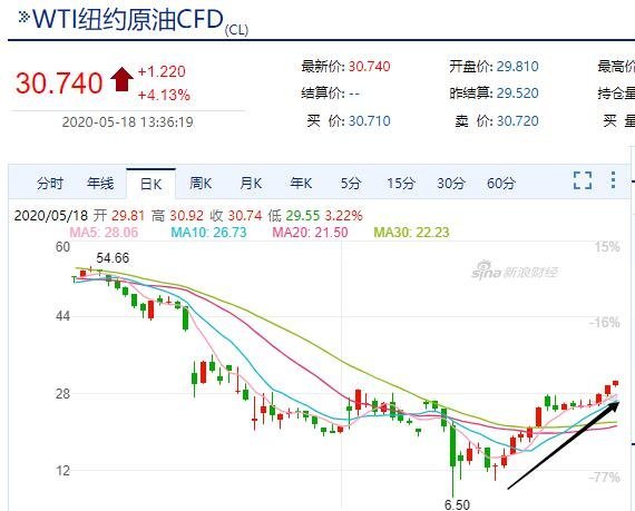 今日國(guó)際油價(jià)最新消息，市場(chǎng)走勢(shì)與影響因素分析