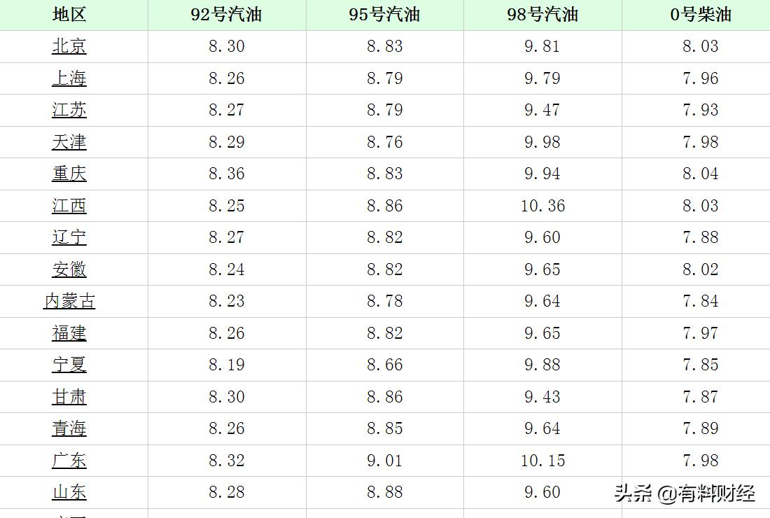 國內油價最新消息，趨勢分析與影響探討