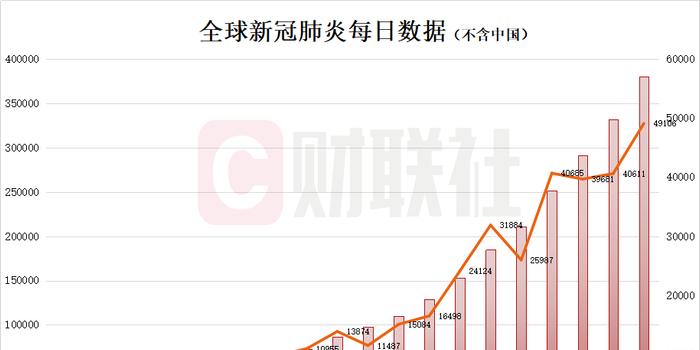 疫情最新數據，全球態勢與應對策略