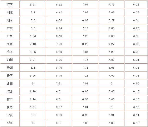 油價調整最新消息價格，市場趨勢、影響因素與未來展望