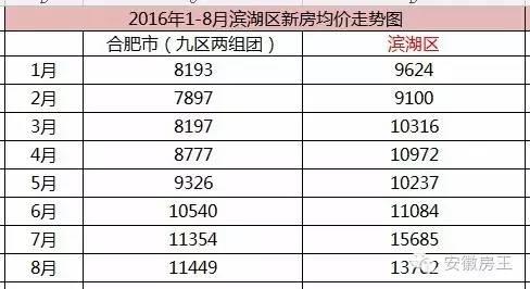 合肥房價走勢最新消息，市場分析與預測