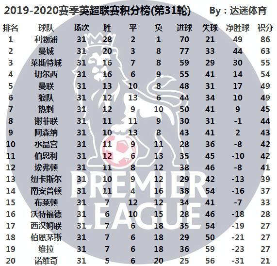 英超積分榜最新排名，群雄逐鹿，懸念重重