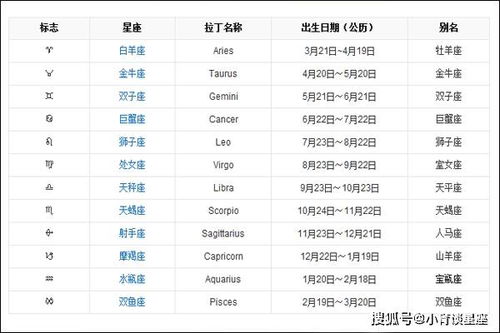 最新星座日期劃分，探索星空的新奧秘