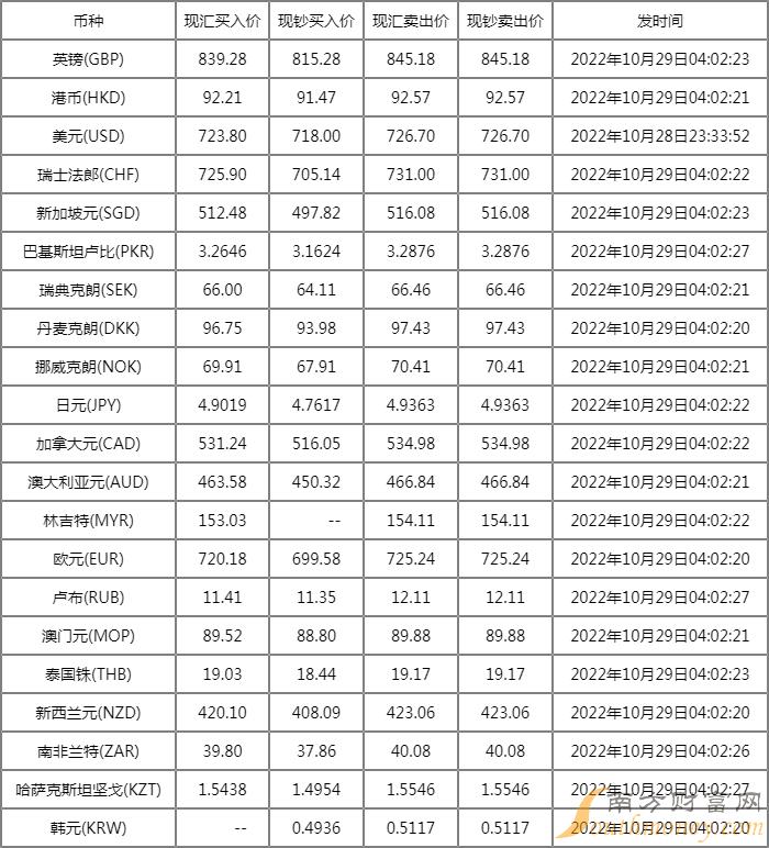 今日外匯牌價最新查詢，全球貨幣市場的動態與趨勢分析