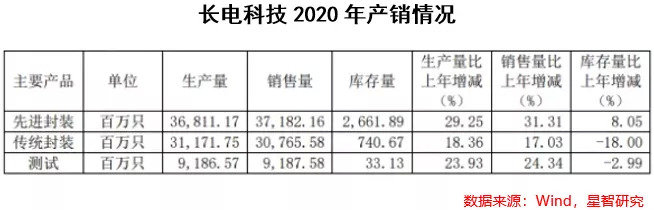 長電科技最新消息，引領(lǐng)行業(yè)變革，塑造科技未來