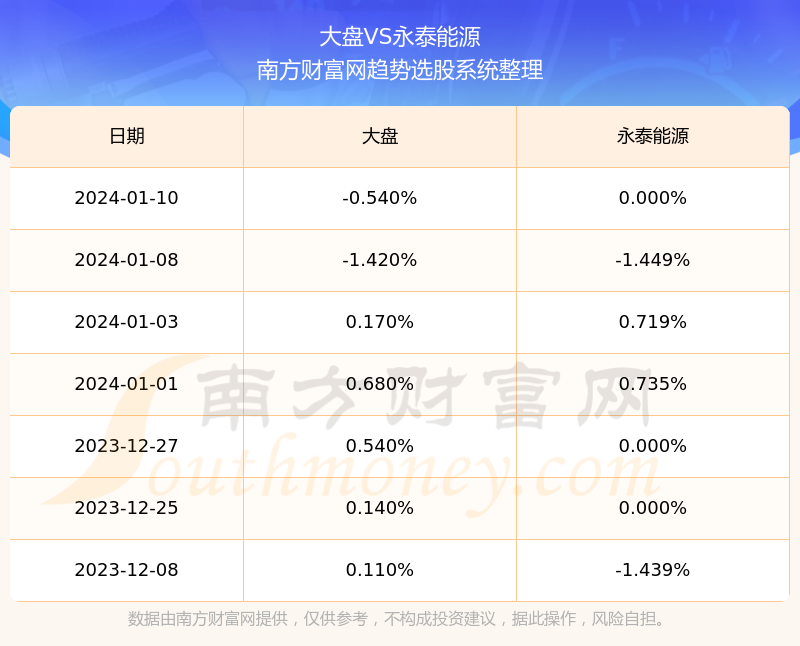 永泰能源的最新動態，今日消息一覽