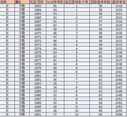 關于延長退休年齡的最新規定及其影響分析