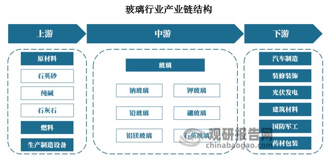 玻璃行業最新消息綜述，創新技術、市場趨勢與政策影響