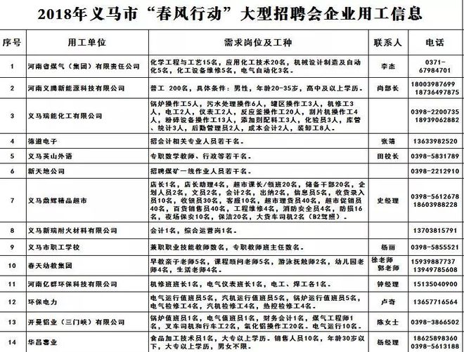 義馬信息港最新招聘動態及職業機會探討