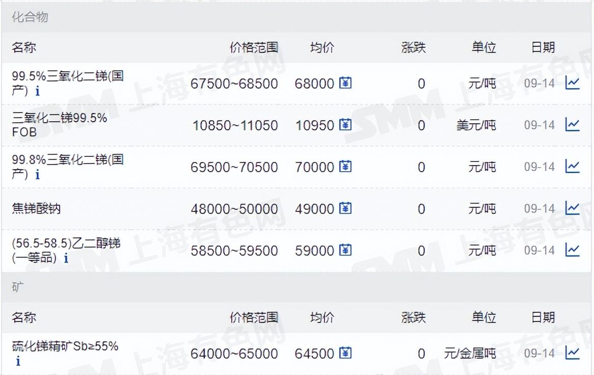 銻價格最新動態，市場走勢與影響因素分析